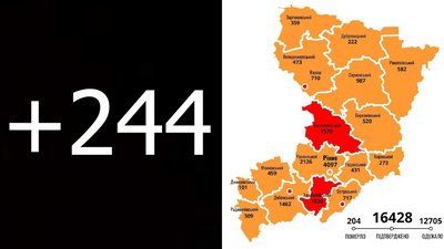 COVID-19 на Рівненщині: 244 нових випадки за добу та іще одна смерть