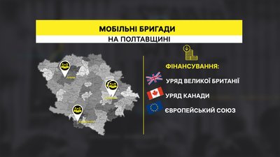 На Полтавщині діють мобільні бригади, які надають психологічну та юридичну допомогу