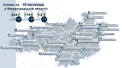 Коронавірус на Кіровоградщині: 79 людей захворіли, один чоловік помер