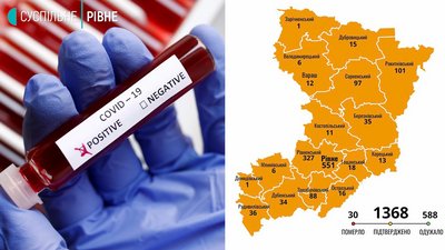 За добу на Рівненщині – 45 нових випадків інфікування, одна людина померла