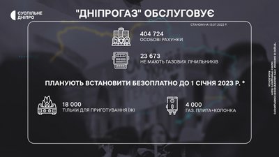 АТ “Дніпрогаз” (в роботі) АТ “Дніпрогаз” (в роботі)