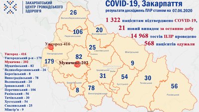 Фото: Закарпатський обласний центр громадського здоров'я Фото: Закарпатський обласний центр громадського здоров'я