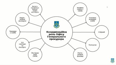 В ОГПУ презентували стратегію для постраждалих від сексуального насильства під час війни В ОГПУ презентували стратегію для постраждалих від сексуального насильства під час війни
