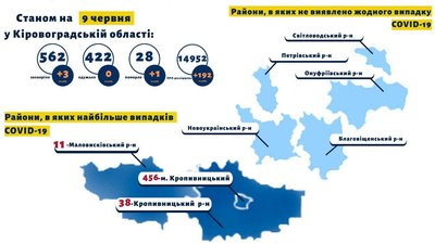 В Малій Висці дитячі садки розпочнуть працювати 1 липня В Малій Висці дитячі садки розпочнуть працювати 1 липня