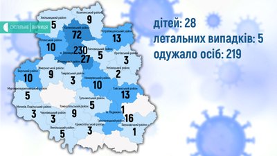 За добу на Вінниччині зафіксували 18 випадків COVID-19 За добу на Вінниччині зафіксували 18 випадків COVID-19