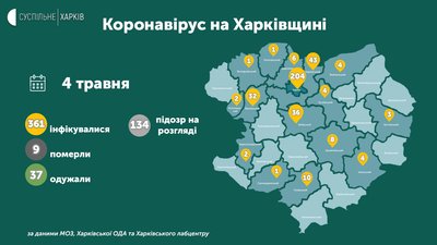 Нові випадки коронавірусу на Харківщині: найбільше в обласному центрі Нові випадки коронавірусу на Харківщині: найбільше в обласному центрі