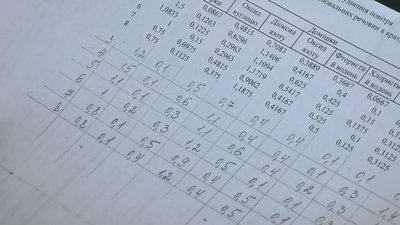 Результати аналізу якості повітря від лабораторії Результати аналізу якості повітря від лабораторії