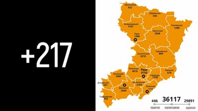 COVID-статистика: на Рівненщині 217 підтверджених випадків за добу