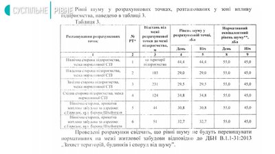 Вплив "Кроноспану" на екологію: з'явився офіційний висновок
