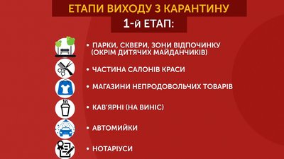 1-й етап виходу з карантину