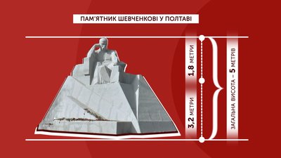 Графіка: пам`ятник Шевченкові у Полтаві Графіка: пам`ятник Шевченкові у Полтаві
