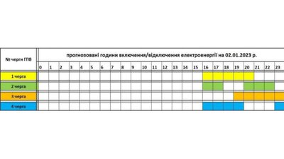 Прогнозовані відключення електроенергії на 2 січня Прогнозовані відключення електроенергії на 2 січня