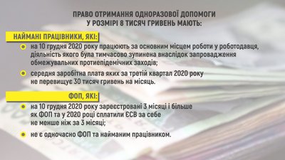 8 тисяч гривень для ФОПів: що думають вінницькі підприємці