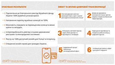 В Україні створять цифрову платформу управління культурною спадщиною В Україні створять цифрову платформу управління культурною спадщиною