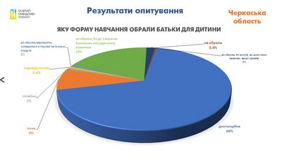 форма навчання форма навчання