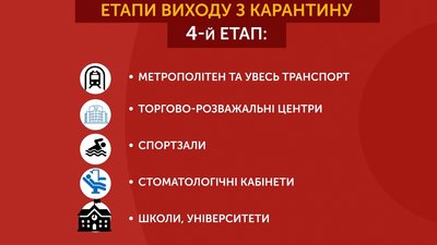 4-й етап виходу з карантину