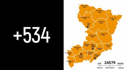 COVID-статистика на Рівненщині: за добу – 534 підтвердження. Померло восьмеро