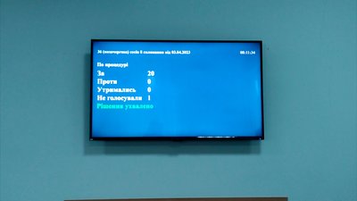 Результати голосування депутатів Результати голосування депутатів