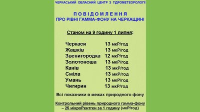 Радіаційний фон: на Черкащині показники в допустимих межах Радіаційний фон: на Черкащині показники в допустимих межах
