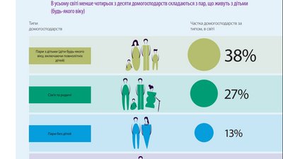 звіт оон звіт оон