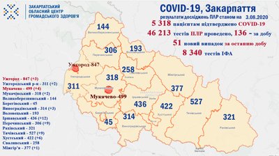 COVID-19 на Закарпатті: 51 випадкок за добу, одна людина померла COVID-19 на Закарпатті: 51 випадкок за добу, одна людина померла