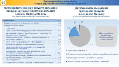 зростає процент жирів у маслі зростає процент жирів у маслі