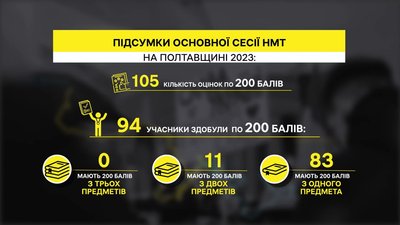 Підсумки НМТ на Полтавщині в 2023 році Підсумки НМТ на Полтавщині в 2023 році