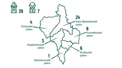 На Франківщині проживає приблизно 50 довгожителів. Найстаршій жінці — 107 років На Франківщині проживає приблизно 50 довгожителів. Найстаршій жінці — 107 років