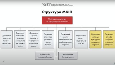 Рік на посаді. Про які успіхи та досягнення розказав міністр культури Ткаченко