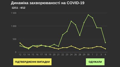 ковід ковід