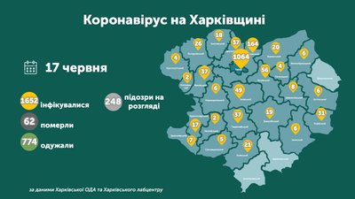 Коронавірус на Харківщині: статистика на 17 червня Коронавірус на Харківщині: статистика на 17 червня