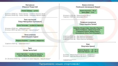 Харків'яни на Олімпіаді-2020: розклад виступів