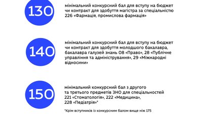 Інфографіка Інфографіка