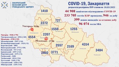 COVID-19 на Закарпатті COVID-19 на Закарпатті