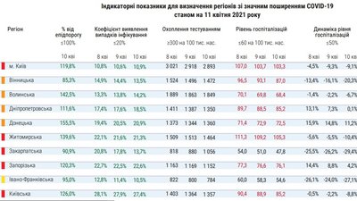 "Жовта" чи "червона": у ОДА уточнили в якій карантинній зоні перебуває Закарпаття "Жовта" чи "червона": у ОДА уточнили в якій карантинній зоні перебуває Закарпаття