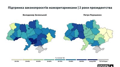 Народні депутати Миколаївщини максимально підтримують політику Володимира Зеленського — ОПОРА Народні депутати Миколаївщини максимально підтримують політику Володимира Зеленського — ОПОРА