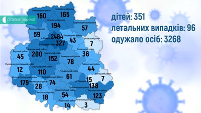 43 хворих, 32 людини одужали: ситуація з COVID-19 на Вінниччині 43 хворих, 32 людини одужали: ситуація з COVID-19 на Вінниччині
