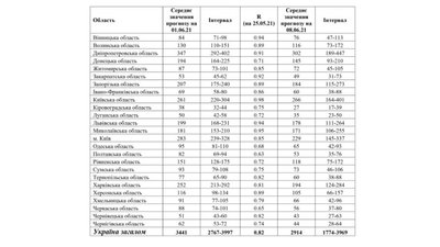 НАН України НАН України