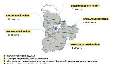 На Київщині відремонтували 139 пошкоджених війною об'єктів соціальної інфраструктури — Кулеба На Київщині відремонтували 139 пошкоджених війною об'єктів соціальної інфраструктури — Кулеба