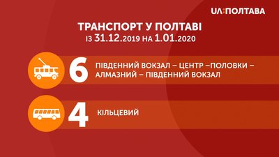Маршрути руху полтавського транспорту у новорічну ніч Маршрути руху полтавського транспорту у новорічну ніч