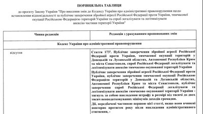Уряд пропонує карати за публічне заперечення агресії РФ проти України Уряд пропонує карати за публічне заперечення агресії РФ проти України