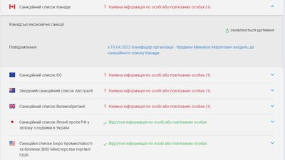 Санкції щодо Михайла Фрідмана Санкції щодо Михайла Фрідмана