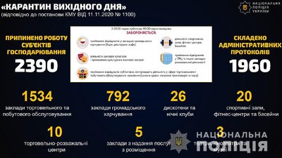 Одеса увійшла в ТОП-6 областей-порушників карантину вихідного дня Одеса увійшла в ТОП-6 областей-порушників карантину вихідного дня