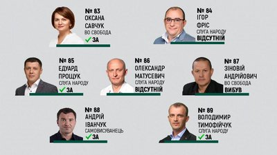 Як голосували прикарпатські мажоритарники за відновлення повноваженнь НАЗК Як голосували прикарпатські мажоритарники за відновлення повноваженнь НАЗК