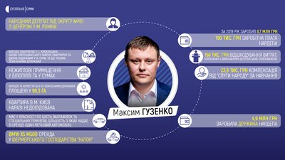 Скільки заробили та що задекларували нардепи від Сумщини Скільки заробили та що задекларували нардепи від Сумщини