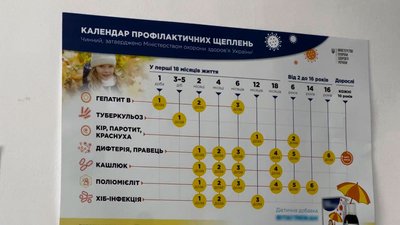 Щеплення від кору. У Миколаєві сімейні лікарі вакцинують дітей Щеплення від кору. У Миколаєві сімейні лікарі вакцинують дітей