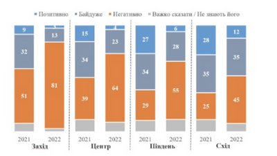 64% українців негативно ставляться до Сталіна — опитування КМІС