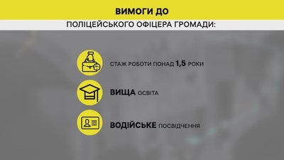 На Полтавщині відновили набір поліцейських у громади На Полтавщині відновили набір поліцейських у громади
