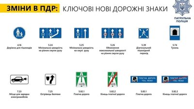 На Полтавщині мають почати замінити дорожні знаки