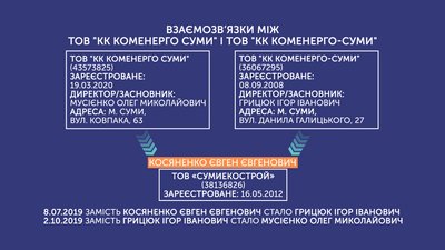 У Сумах не розпочали дезінфекцію, на яку виділили з бюджету 1,3 млн грн У Сумах не розпочали дезінфекцію, на яку виділили з бюджету 1,3 млн грн